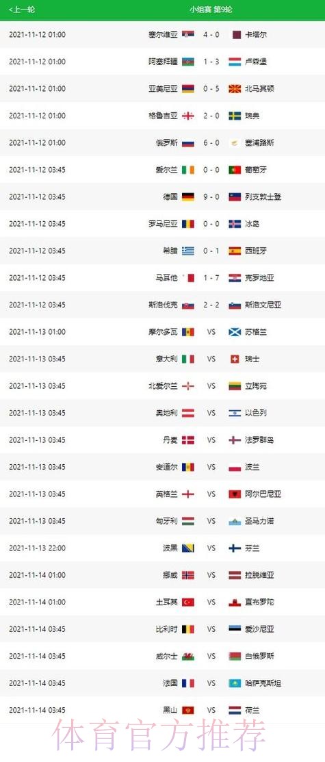 世界杯比分最新动态及精彩回顾分析