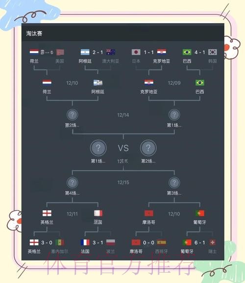 世界杯比分最新动态及精彩回顾分析