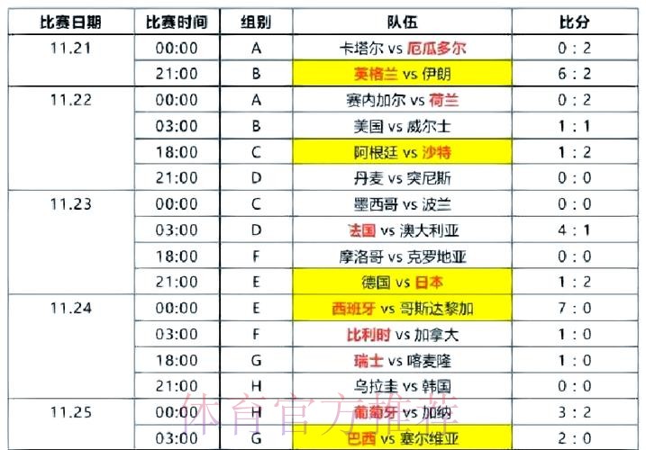 世界杯比分最新动态及精彩回顾分析