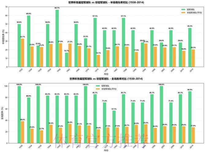 全面解读世界杯数据分析趋势